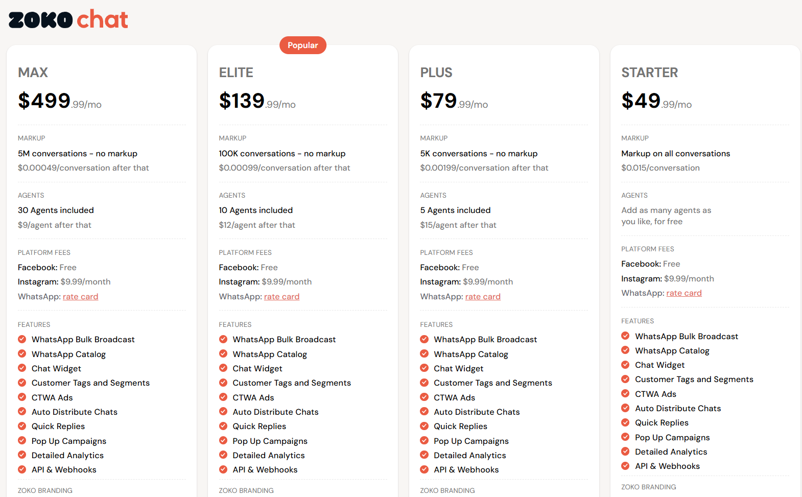 Zoko pricing plans and included conversation allowances