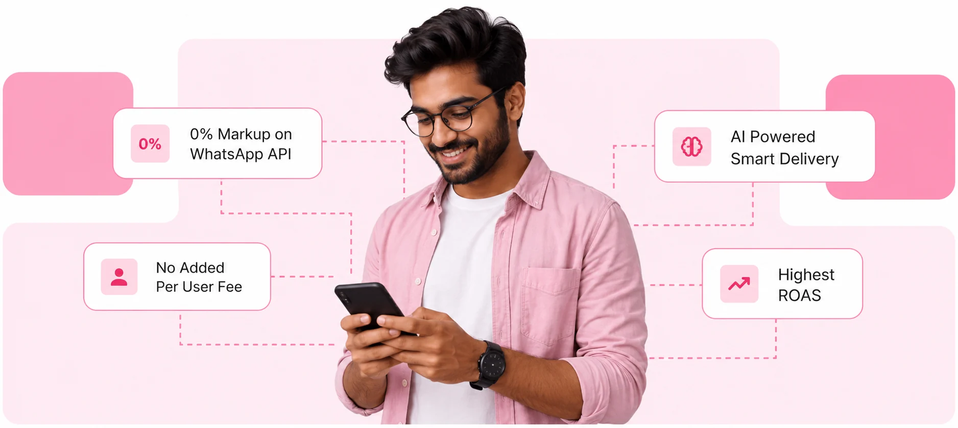 Retentionly benefits including zero WhatsApp API markup, no per-user fees, AI-powered smart delivery, and higher ROAS